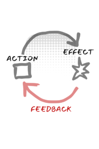 Using Feedback Loops in Daily Life: A Step-by-Step Guide